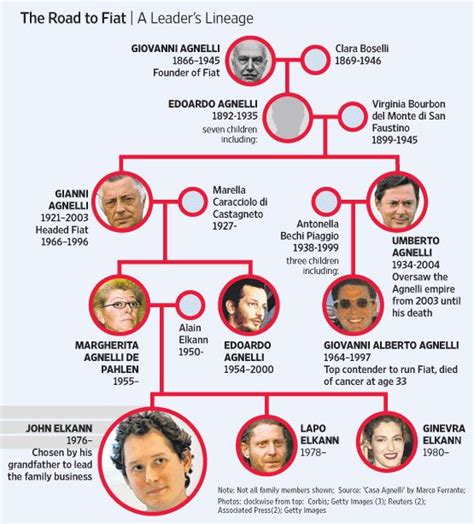 agnelli family tree.